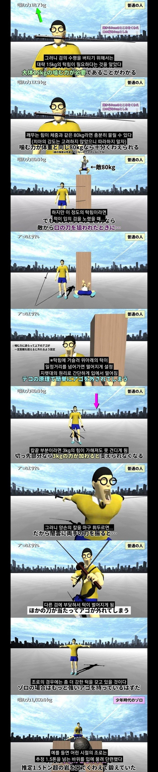 원피스 조로의 치악력은 어느 정도일까