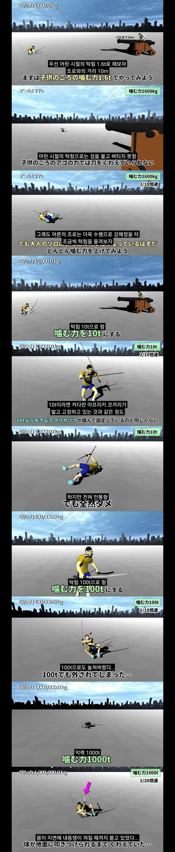 원피스 조로의 치악력은 어느 정도일까