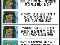 90년대생이 겪은 시대별 진로교육