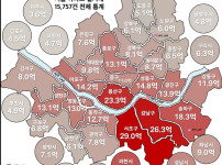 서울 아파트 평균 매매가