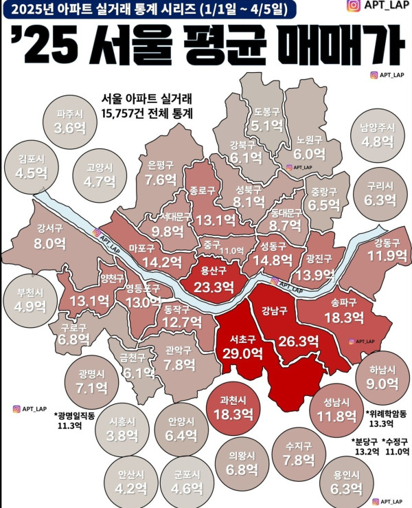 서울 아파트 평균 매매가