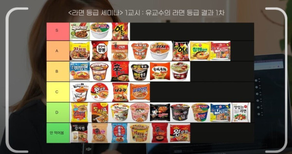 배우 유인영이 선정한 라면 티어
