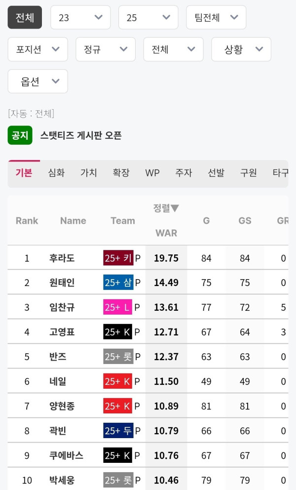 23~25 선발투수 누적 war