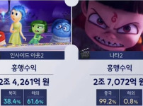 인사이드아웃2 흥행수익 넘어간 중국 애니
