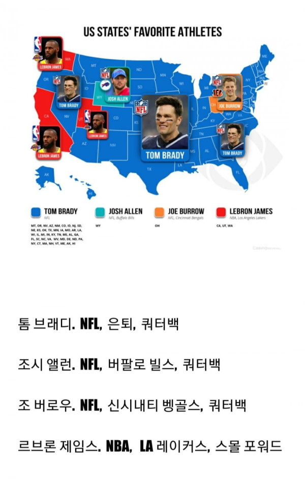 미국 각 주별 가장 인기있는 스포츠선수는?
