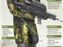 2025 한국군 첨단 장비 근황