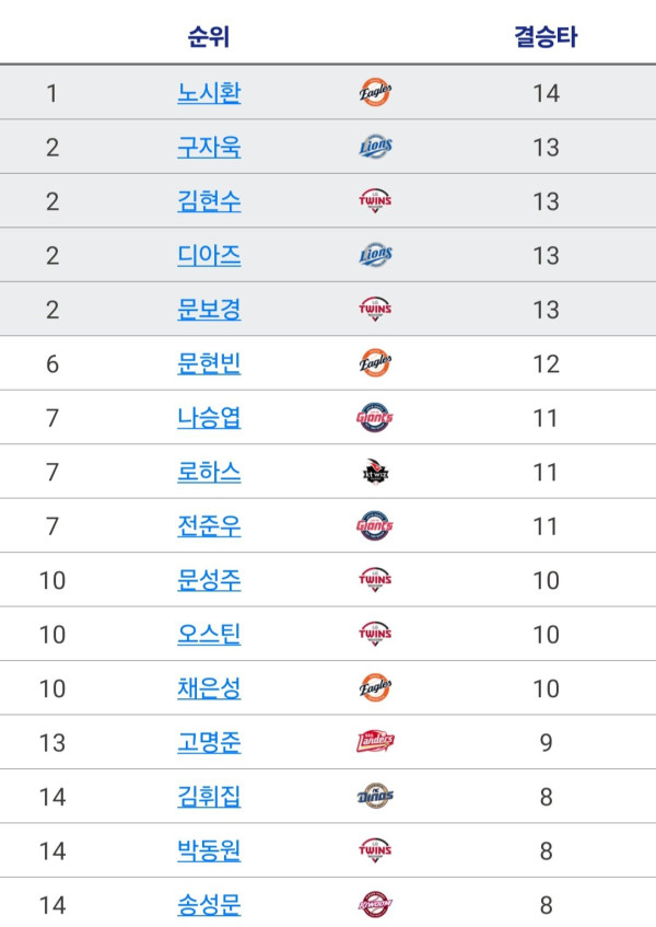 한) 진짜 ?인 기록