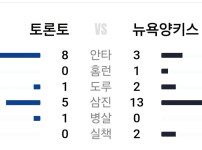 도대체 어떻게 이긴 거임