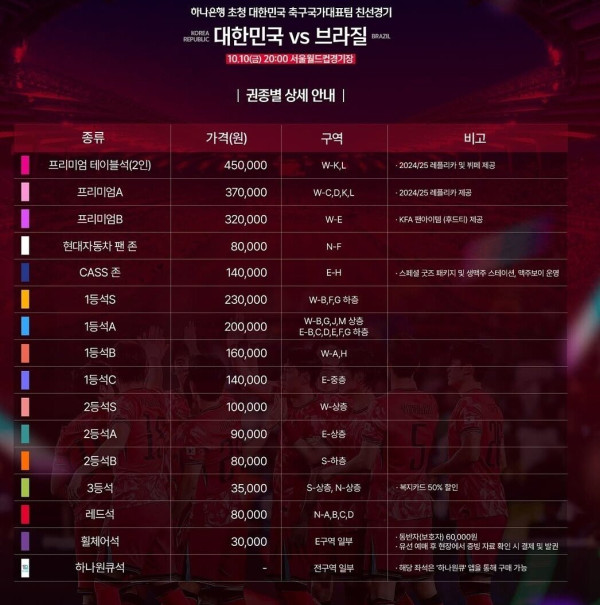 축구국가대표팀 브라질전 티켓 가격ㄷㄷ