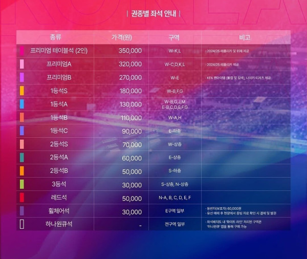 축구국가대표팀 브라질전 티켓 가격ㄷㄷ