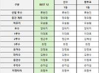 스타 뉴스 21세기 베스트 12 정리해봄 ㅇㅇ