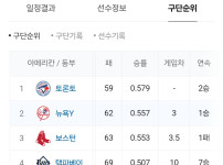 AL동부) 토론토 블루제이스 VS 뉴욕 양키스 지구우승 두고 운명의 3연전이네