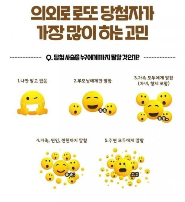 의외로 로또 당첨자가 가장 많이 하는 고민