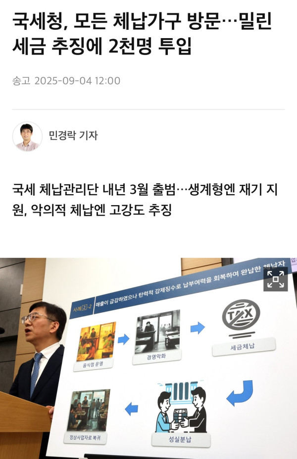 결국 ㅈ된 110조원 국내 체납자들