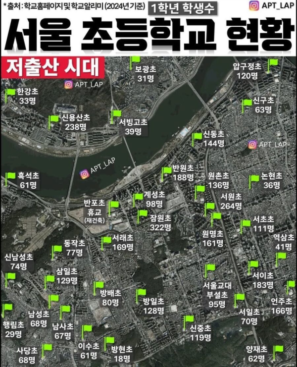 서울 초등학교들 근황