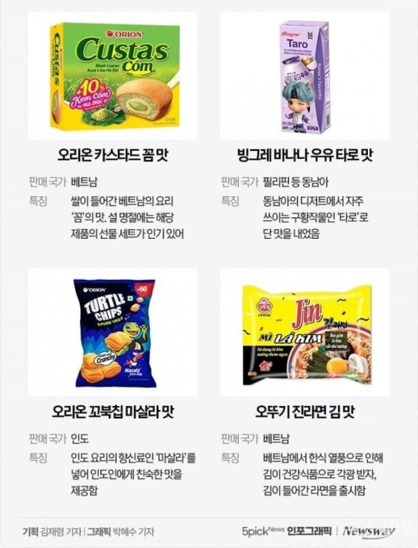 한국에는 없는 수출용 과자