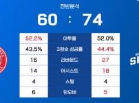 애틀 vs 샌안 전반 비교