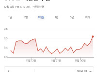 지금 난리 났다는 엔화 환율 상황