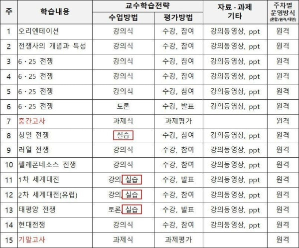 유서쓰고 들어야 하는 수업