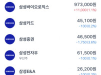 요즘 한국주식보다 미국주식을 선호하는 이유