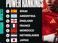 미국 언론이 뽑은 현시점 월드컵 전력 랭킹 TOP10