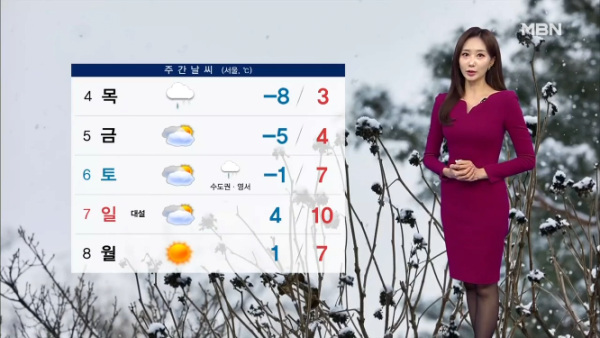 중부 한파특보 발효, 서울 영하 8도   서해안 대설 예비특보