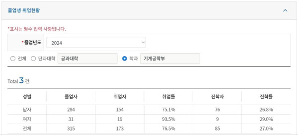 지거국의 희망 부산대 기계과