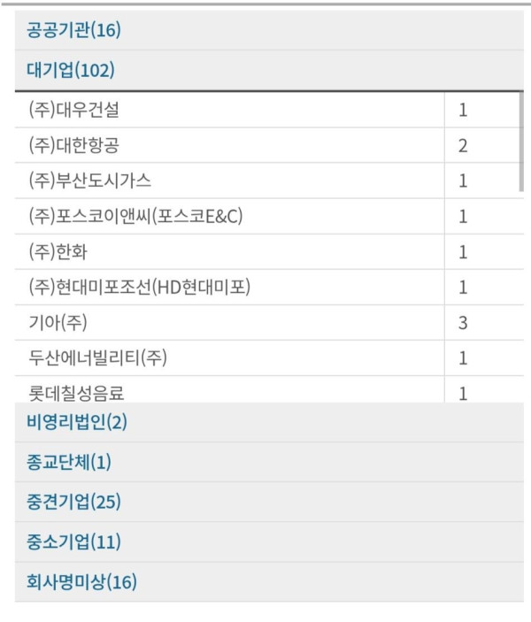 지거국의 희망 부산대 기계과