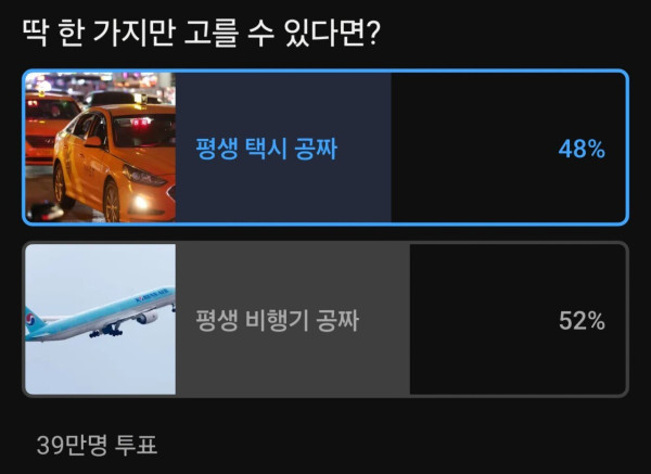 의외로 반반 갈린다는 평생 공짜 대결