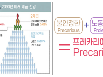 AI 시대에 생겨날 새로운 사회계급