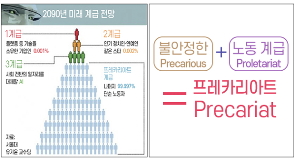 AI 시대에 생겨날 새로운 사회계급