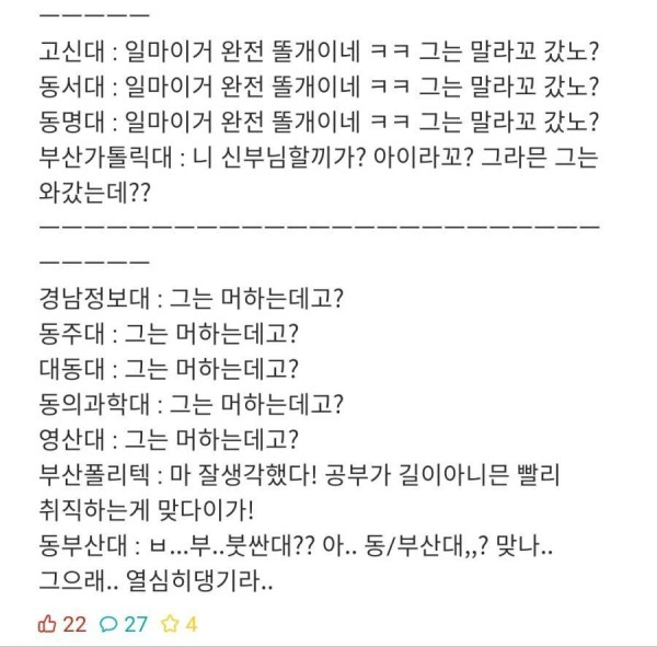 부산 사람이 본 부산 대학별 이미지.