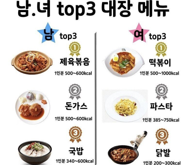 리얼 올드 푸드