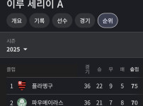 현재 유망한 감독으로 평가받는 ATM 수비수