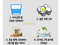 의사들이 뽑았다는 최고의 아침식사
