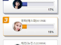 열애설 터지면 큰 타격 입을 것 같은 아이돌 순위 TOP5