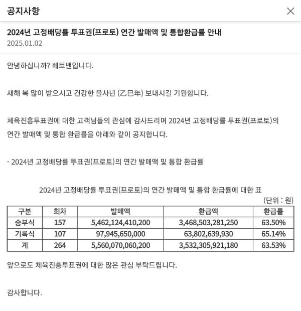 작년 1년동안 합법 프로토 배트맨에서 벌어들인 금액.JPG
