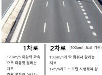 사람들이 착각하는 고속도로 상식