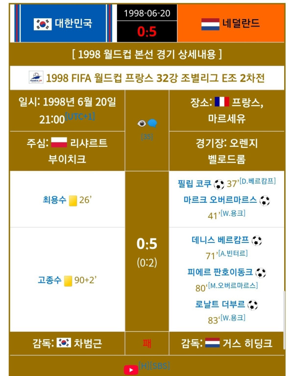 이번 월드컵 1포트 중 한국이 유일하게 골을 못넣은 팀