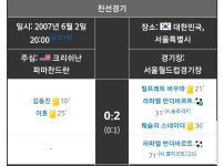 이번 월드컵 1포트 중 한국이 유일하게 골을 못넣은 팀