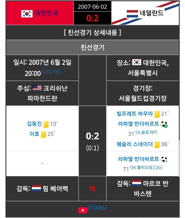 이번 월드컵 1포트 중 한국이 유일하게 골을 못넣은 팀