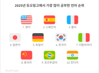 전 세계에서 가장 사랑받는 언어 랭킹