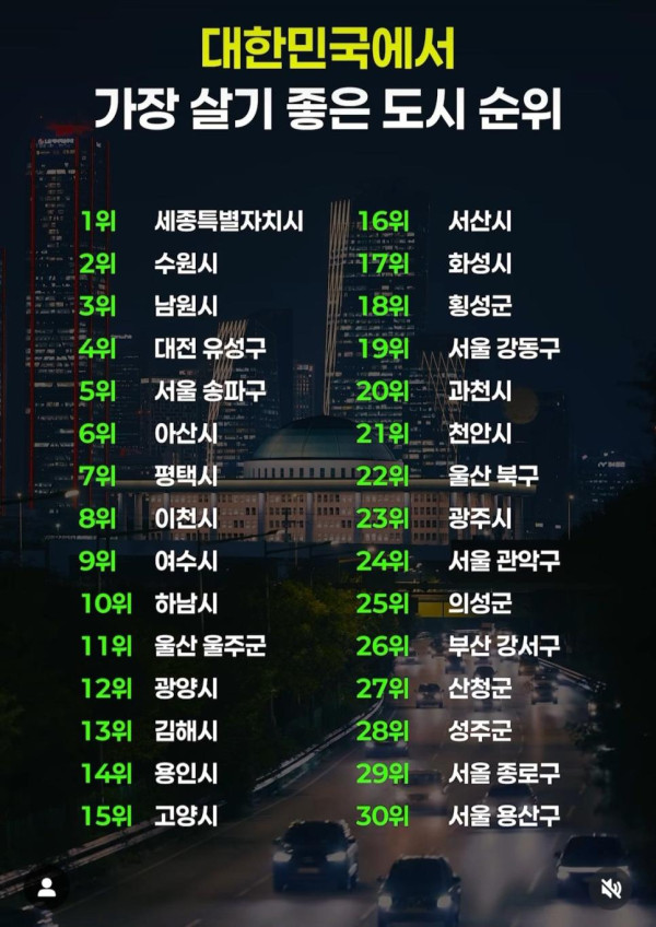 대한민국 가장 살기 좋은 도시 순위
