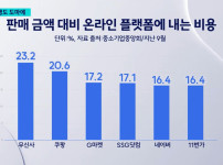 뉴스에서 논란 중인 쿠팡 수수료