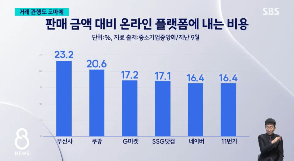 뉴스에서 논란 중인 쿠팡 수수료