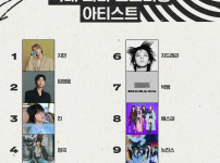 국내 스포티파이 연말 결산