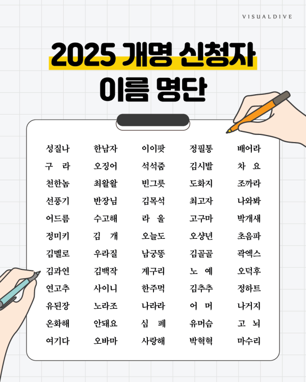 2025년 개명 신청자 이름 명단