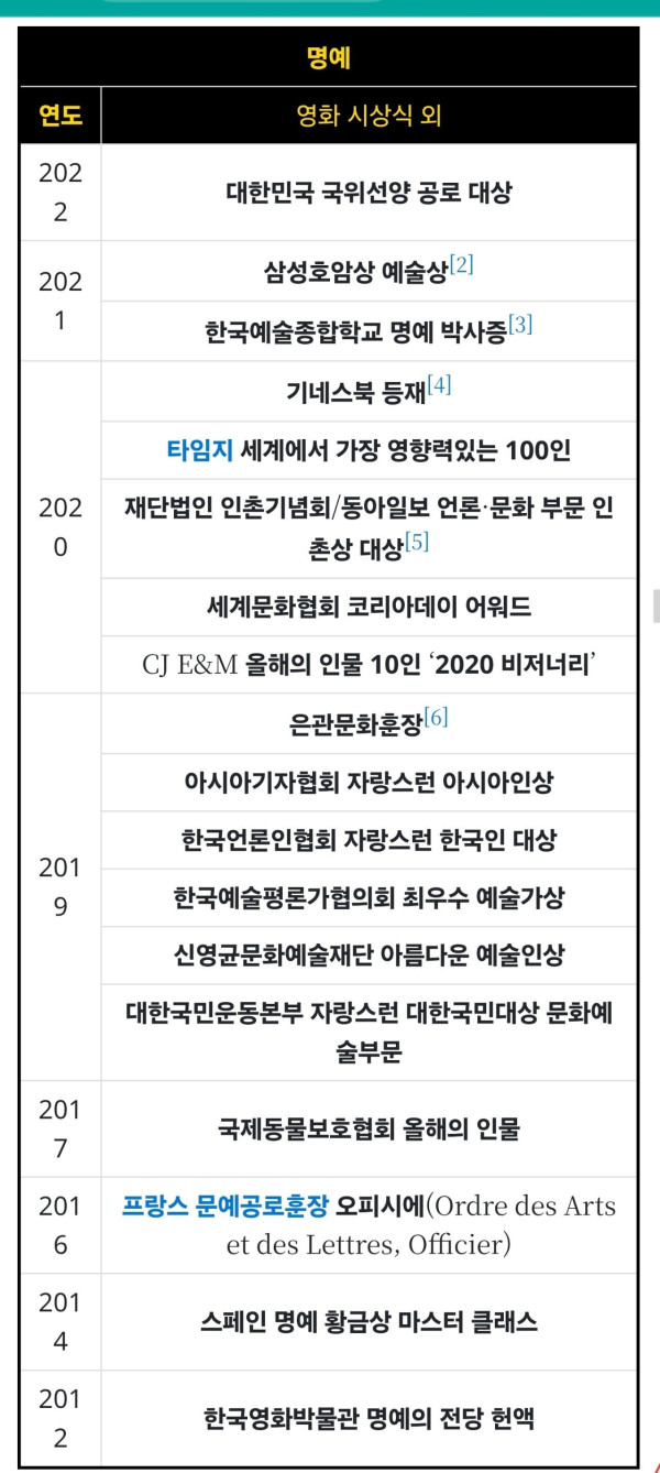 전세계적으로 위상이 상상이상이라는 영화 감독