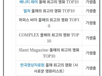 전세계적으로 위상이 상상이상이라는 영화 감독