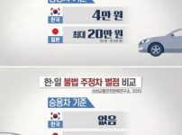 일본이 불법주차가 없는 이유